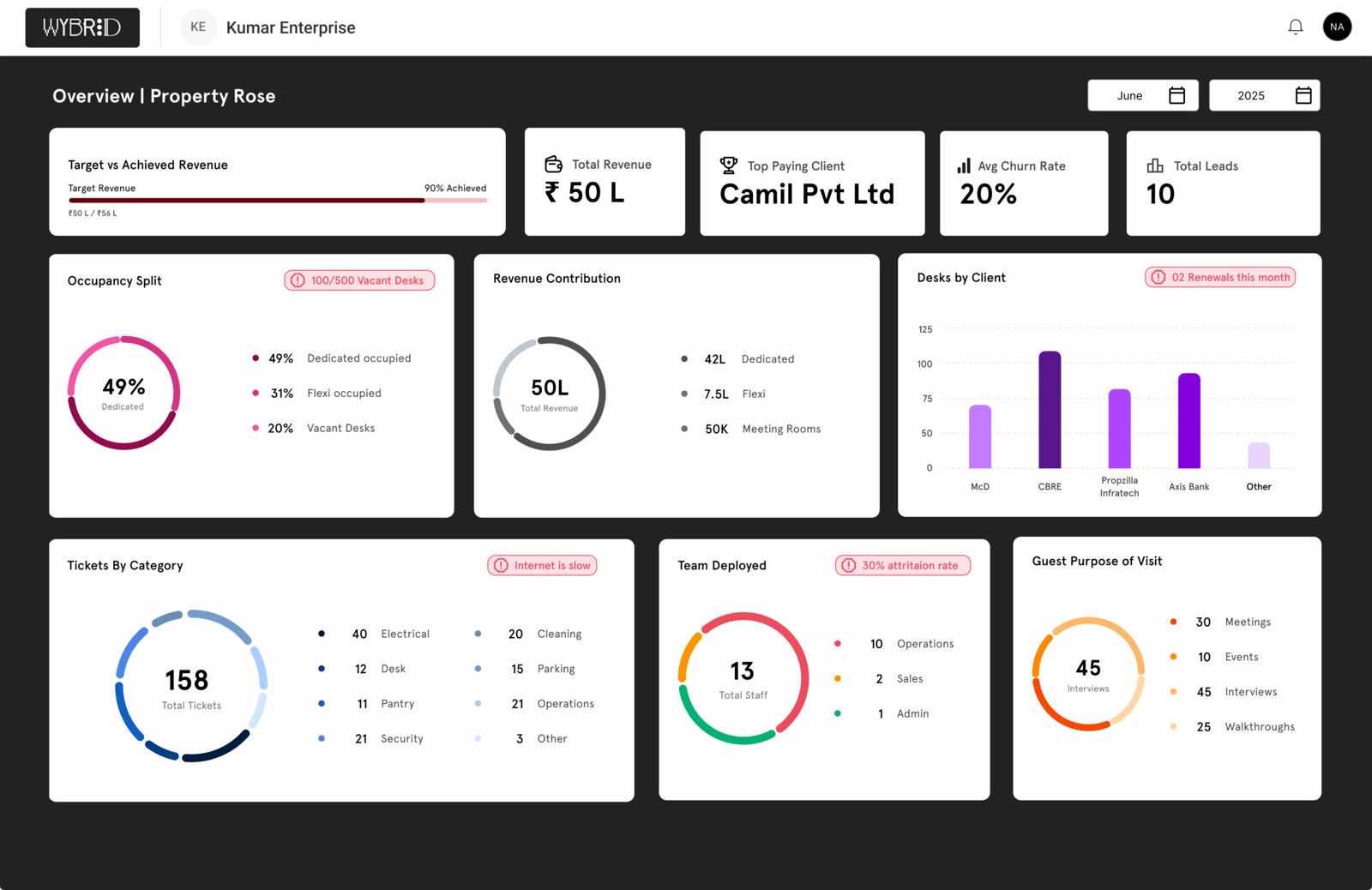 The Importance of commercial unit posting and Smart Software in Modern Coworking Spaces