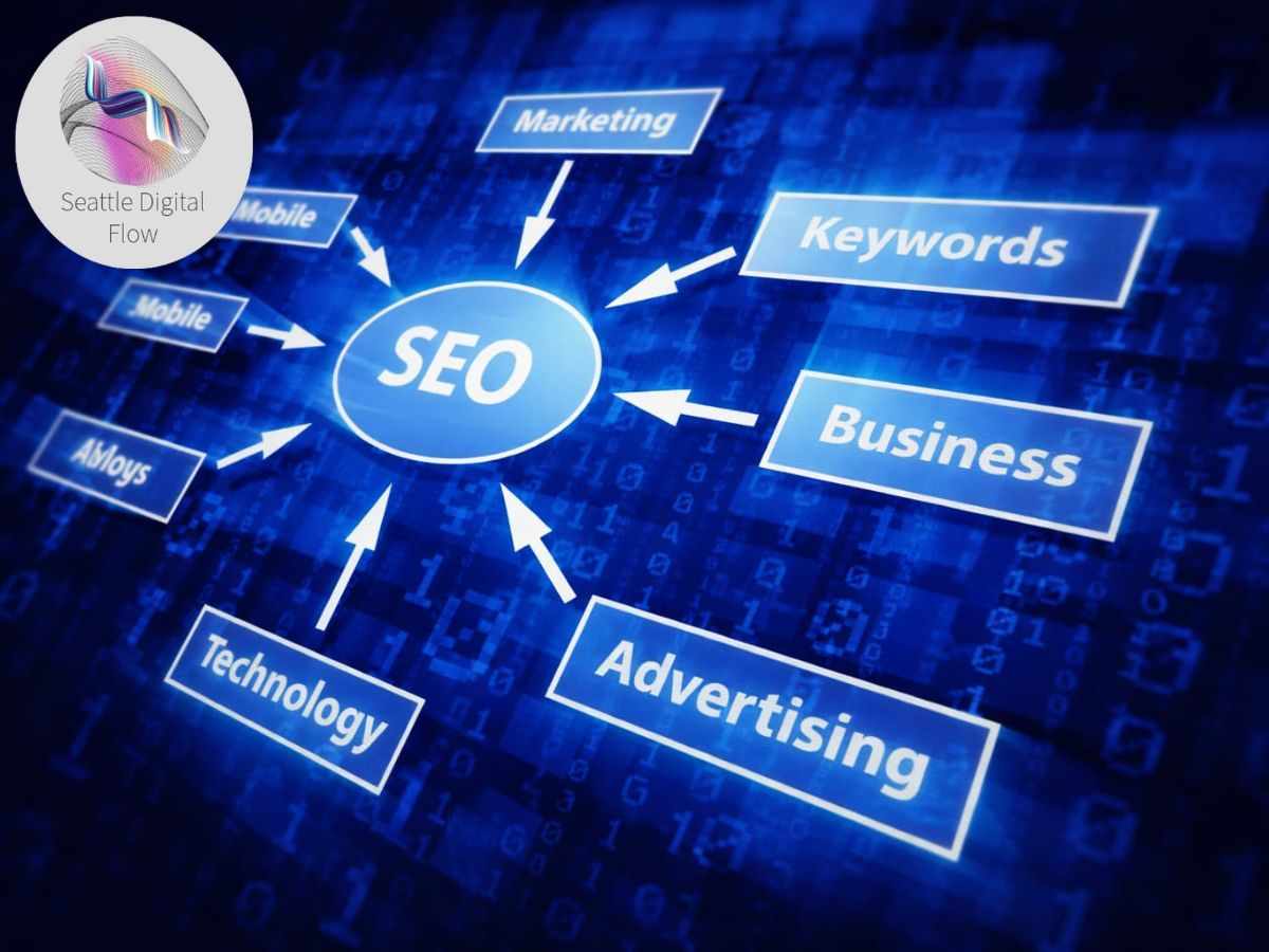 Struggling to Grow? Top Digital Marketing Service Businesses Need