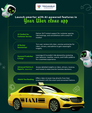 How to Launch a Profitable Uber Clone App in the USA and UK in 2026?