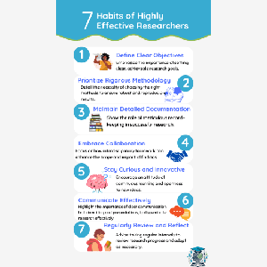 7 Habits of Highly Effective Researchers