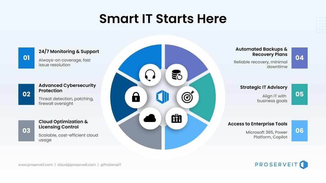 Is Outsourcing IT a Smart Financial Move? Guide to Benefits and Risks
