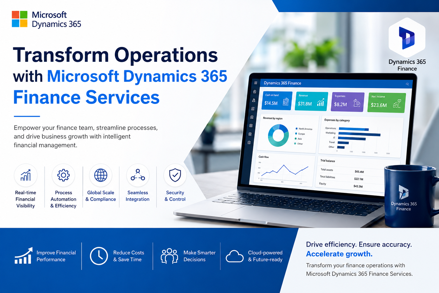 Transform Operations with Microsoft Dynamics 365 Finance Services