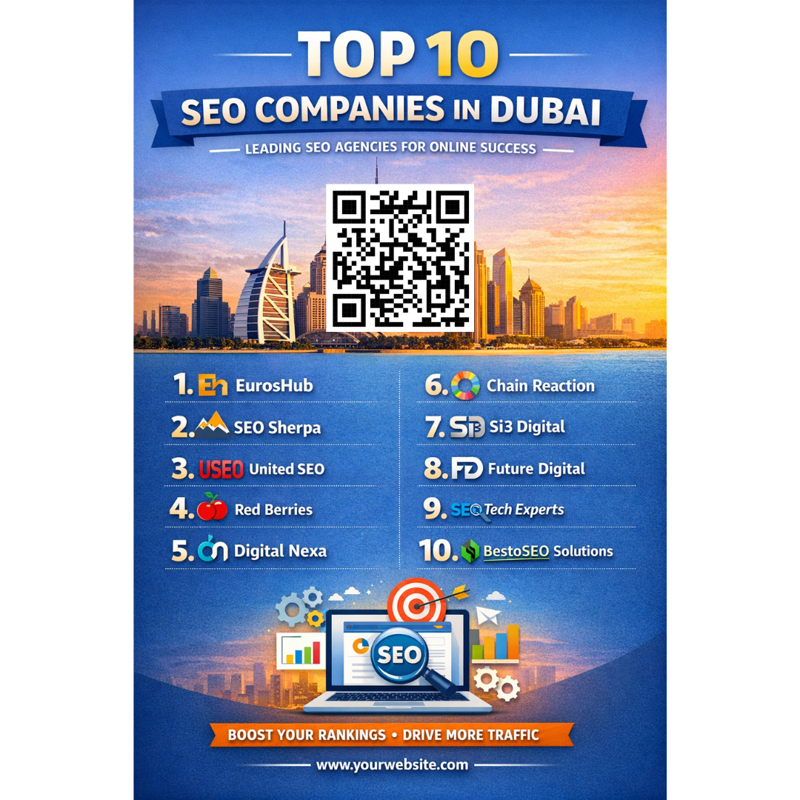 Top SEO Companies in Dubai