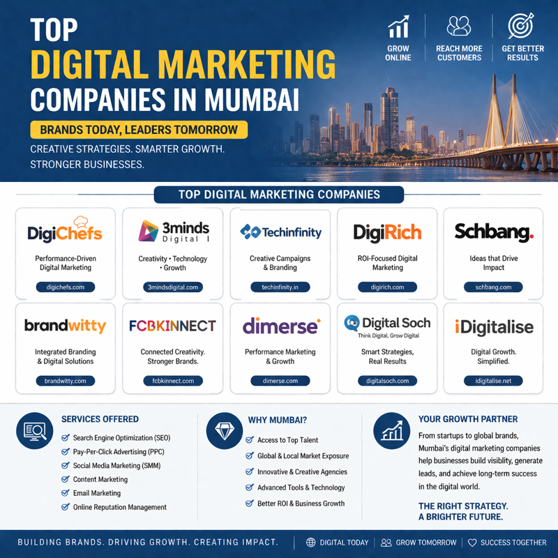 Top digital marketing companies in Mumbai