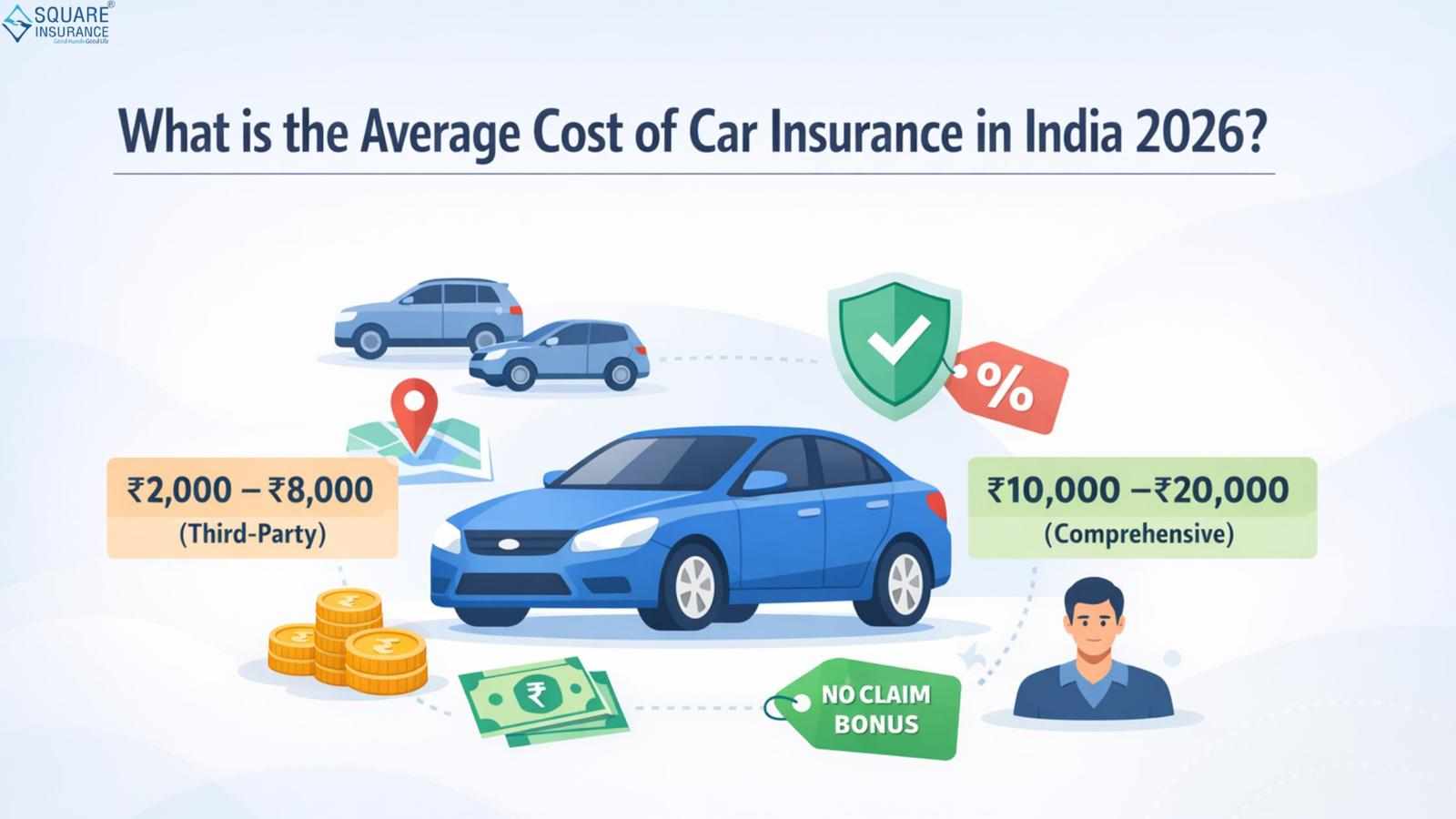 What is the Average Cost of Car Insurance in India 2026?