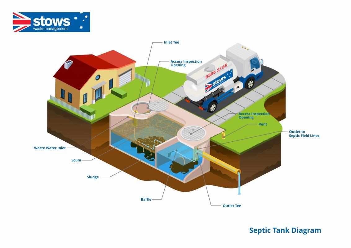 Stows Septic Tank