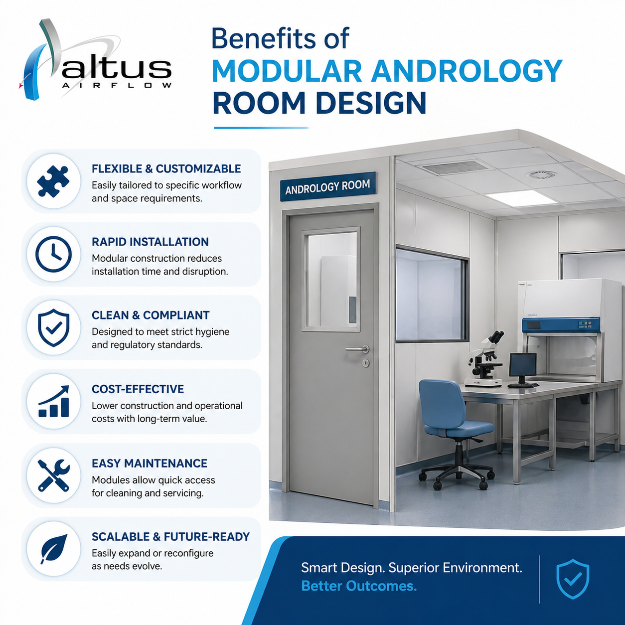 What are the benefits of modular andrology room design?