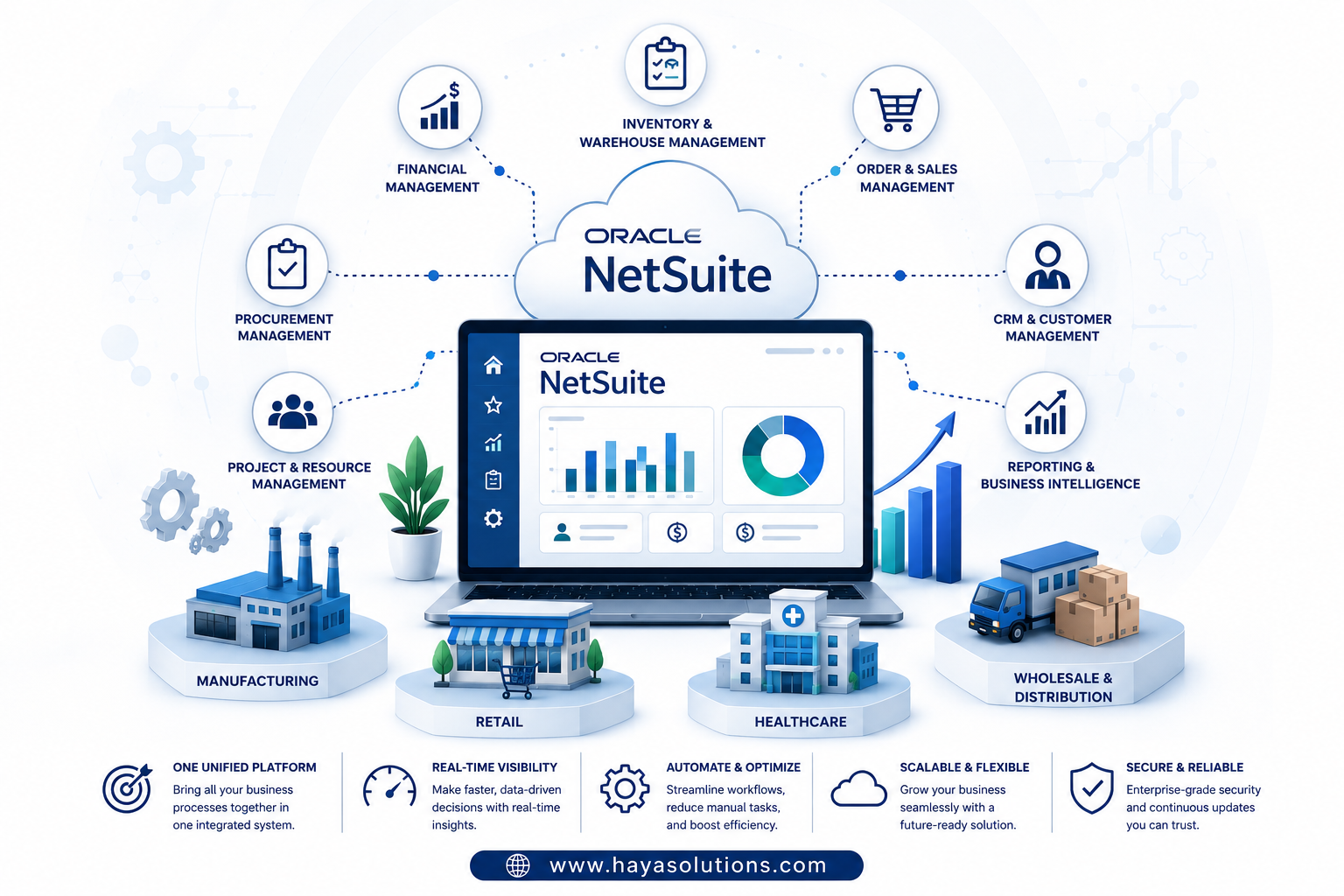Signs Your Canadian Business Needs a New ERP System
