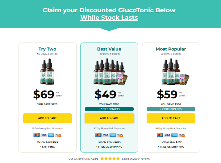 Glycopezil Supplement