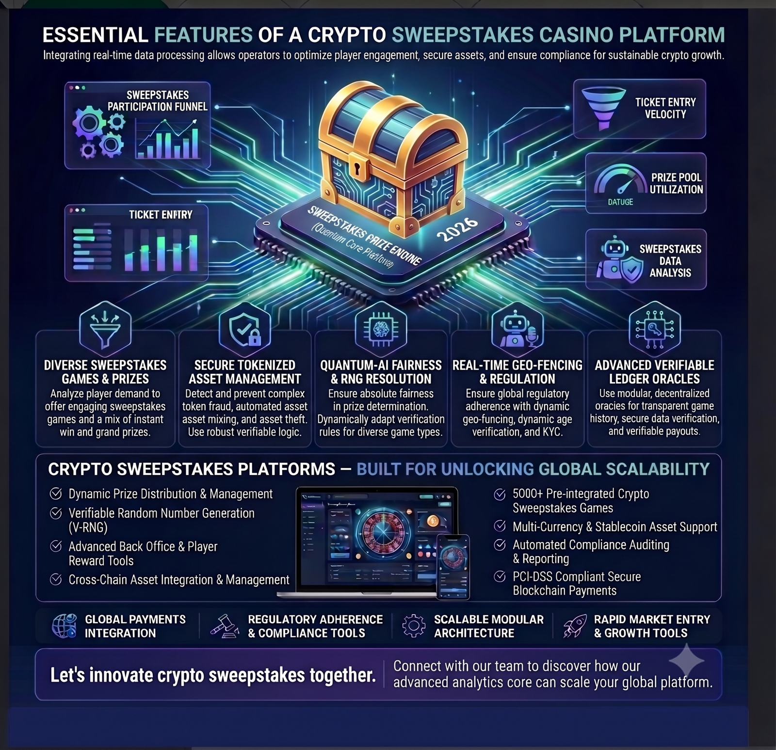 Essential Features of a Crypto Sweepstakes Casino Platform