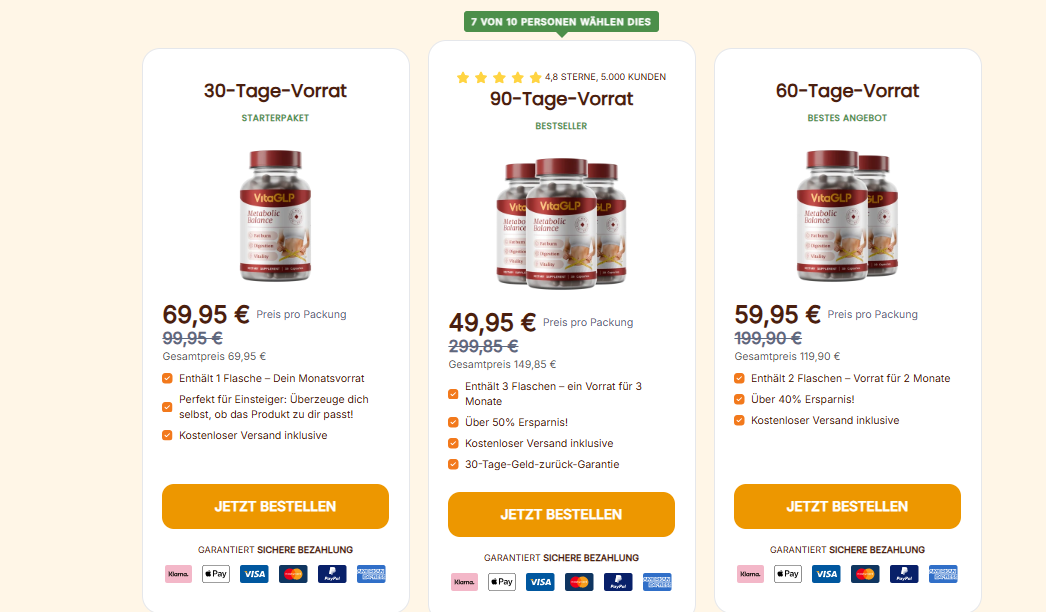 VitaGLP Capsules Germany – [2025 Discovery] The Herbal Fat-Burner Transforming Weight Loss in Germany!