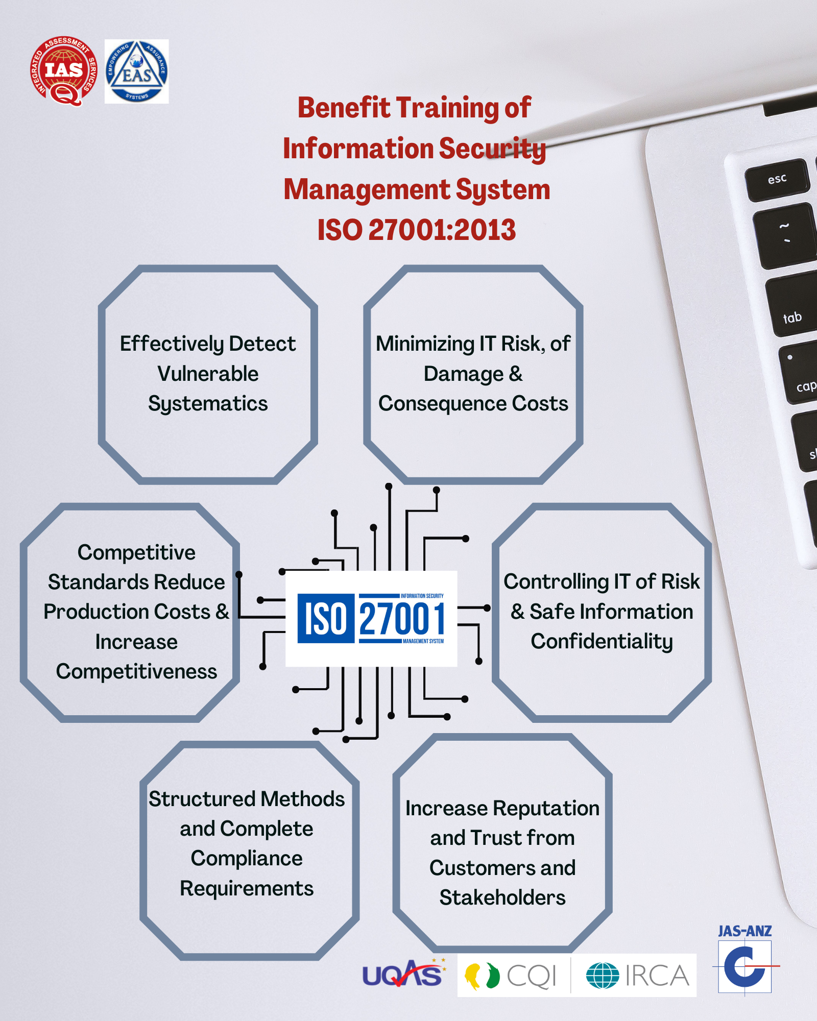 iso 27001 certification
