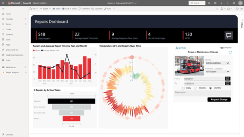 Microsoft 365 Analytics Services | Kgm Consultancy Group