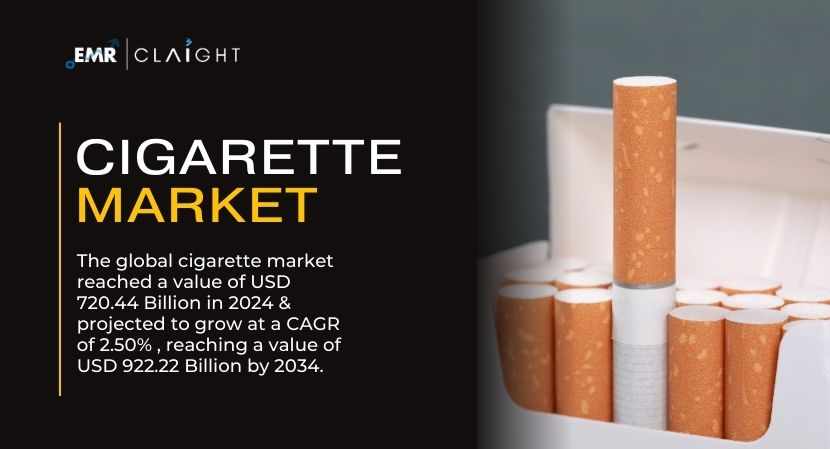 Cigarette Market Size, Share, Trends and Forecast | 2034