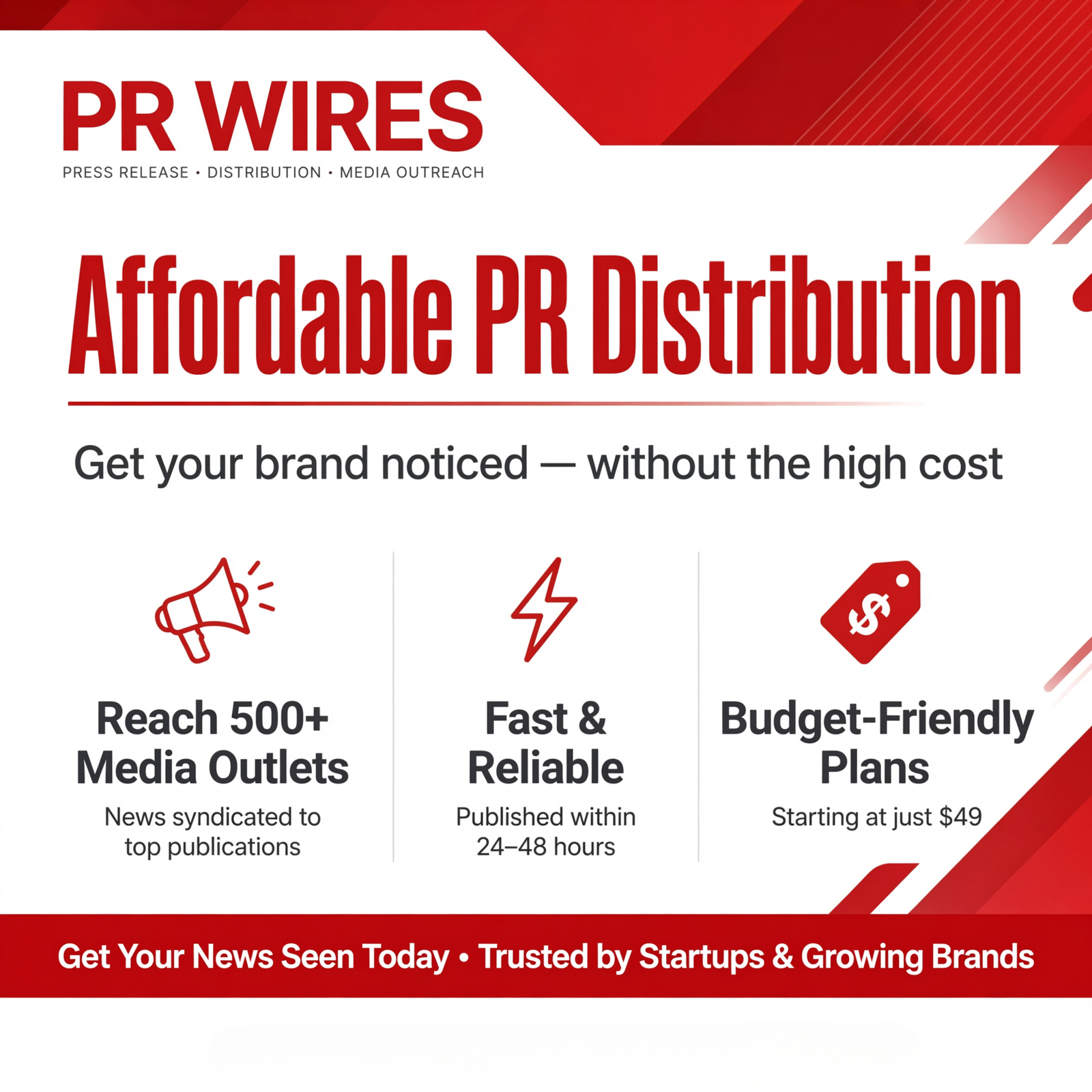 Smart Press Release Distribution Pricing Options