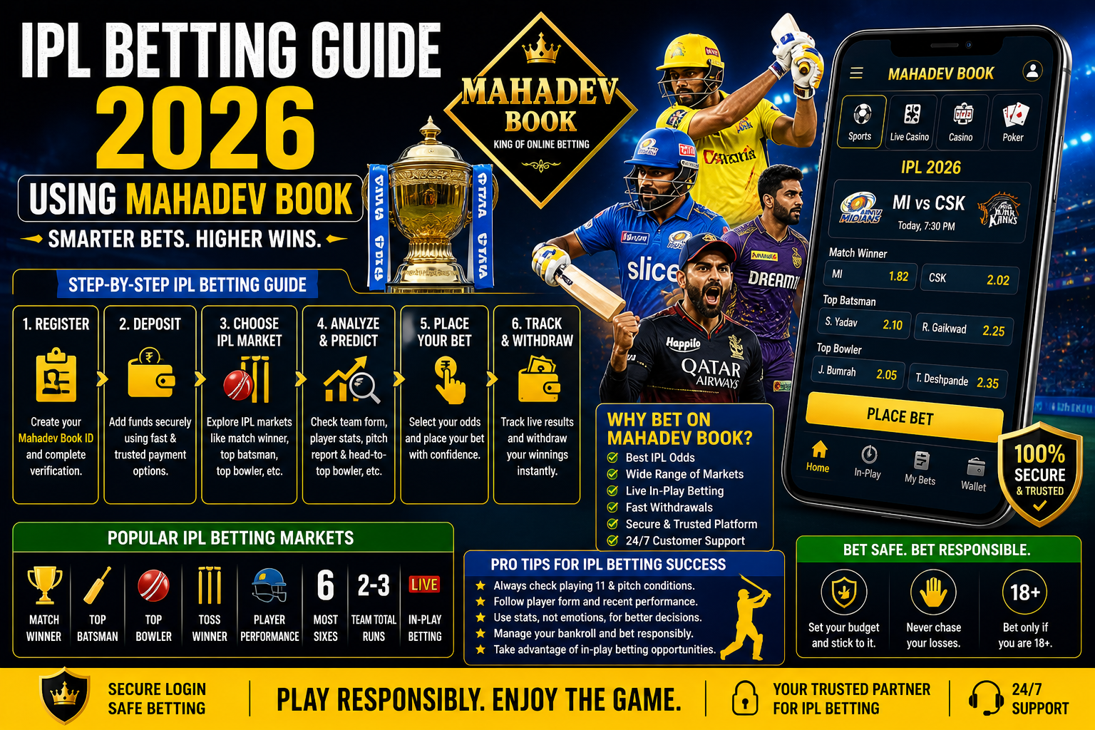 IPL Betting Guide 2026 Using Mahadev Book – Beginner to Pro Tips