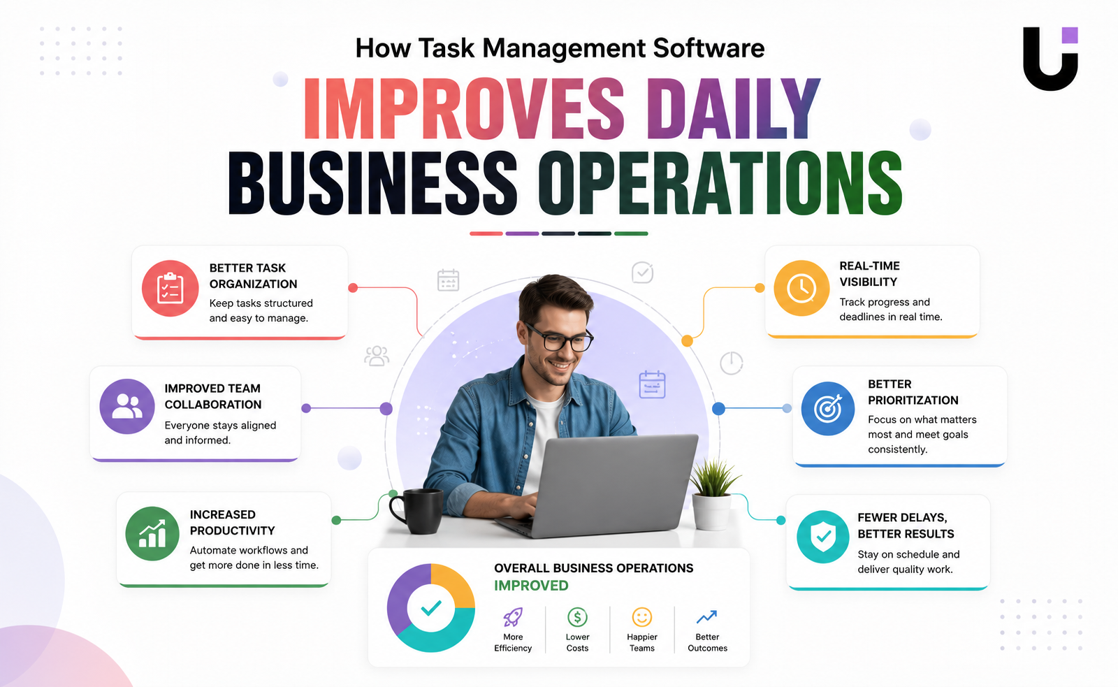 How Task Management Software Improves Daily Business Operations