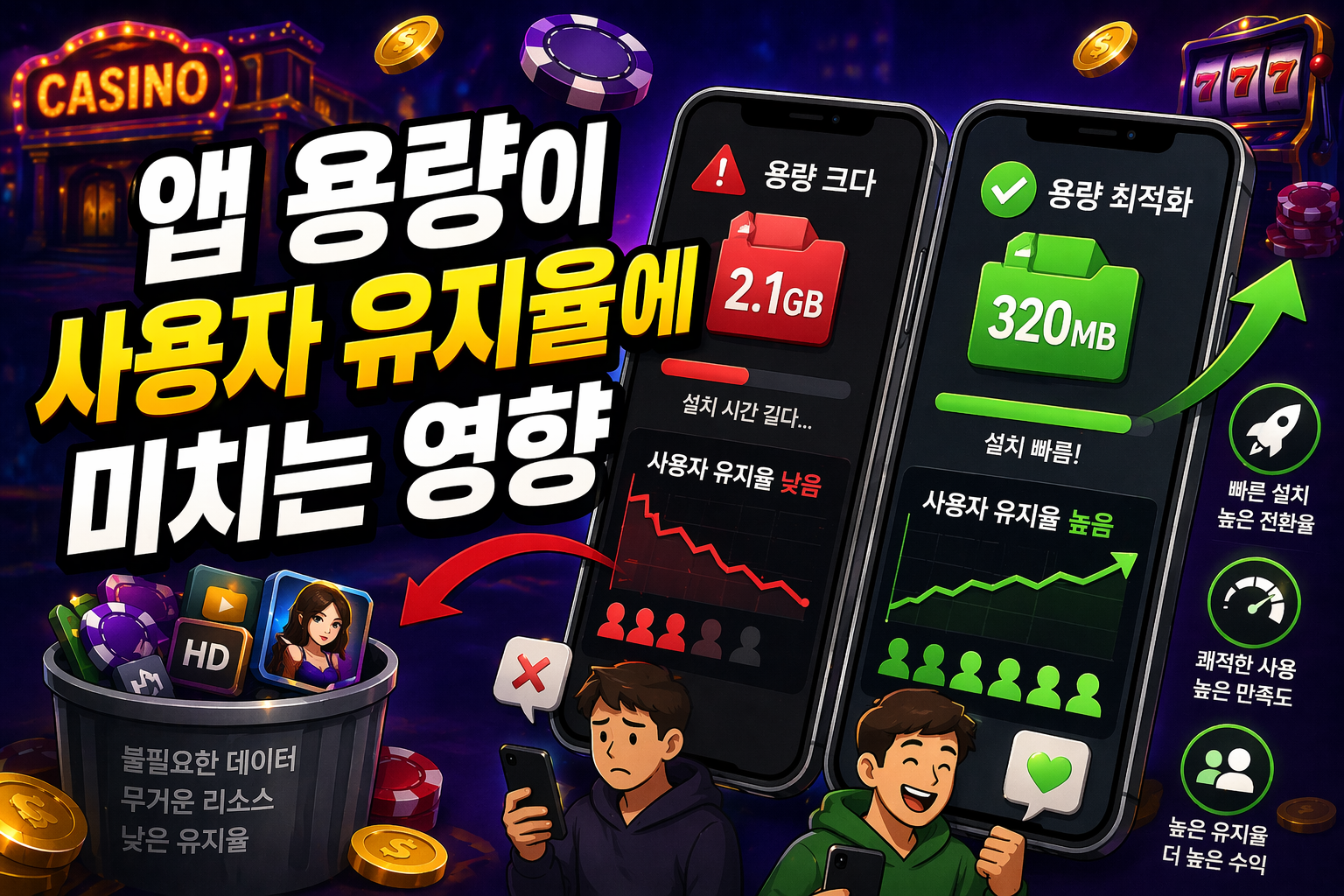 앱 용량이 사용자 유지율에 미치는 영향