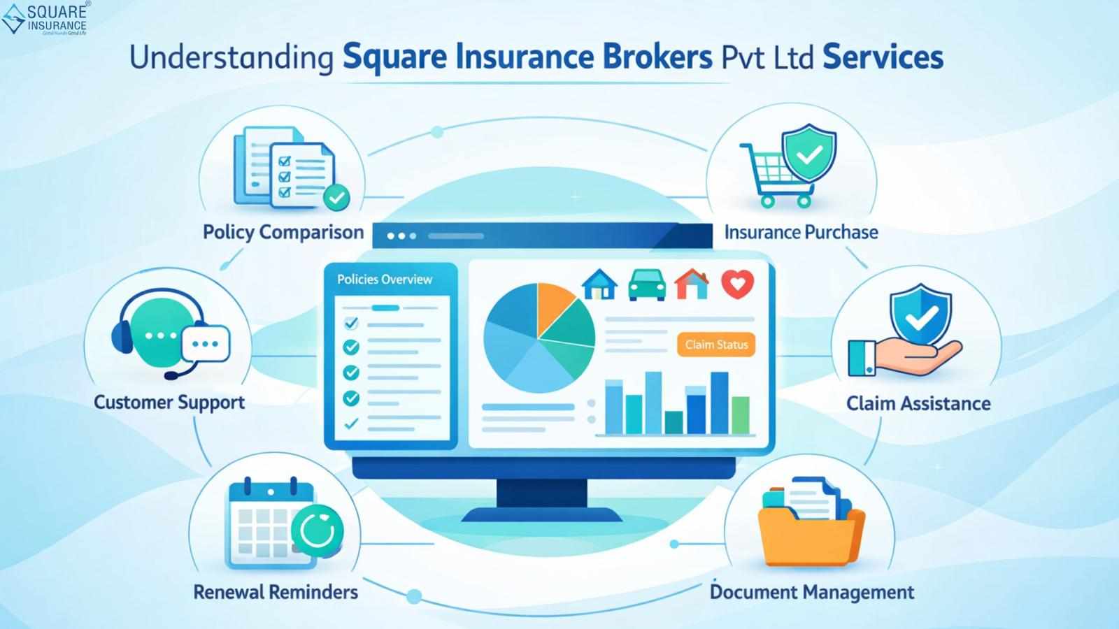 Understanding Square Insurance Brokers Pvt Ltd Services