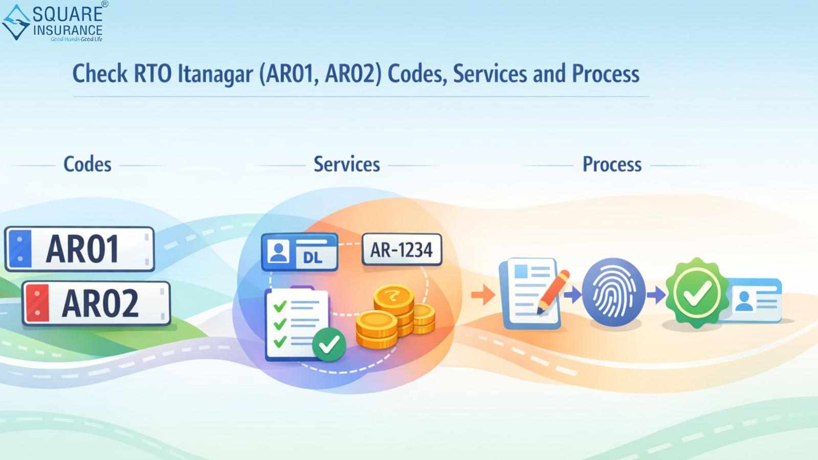 Check RTO Itanagar (AR01, AR02) Codes, Services and Process