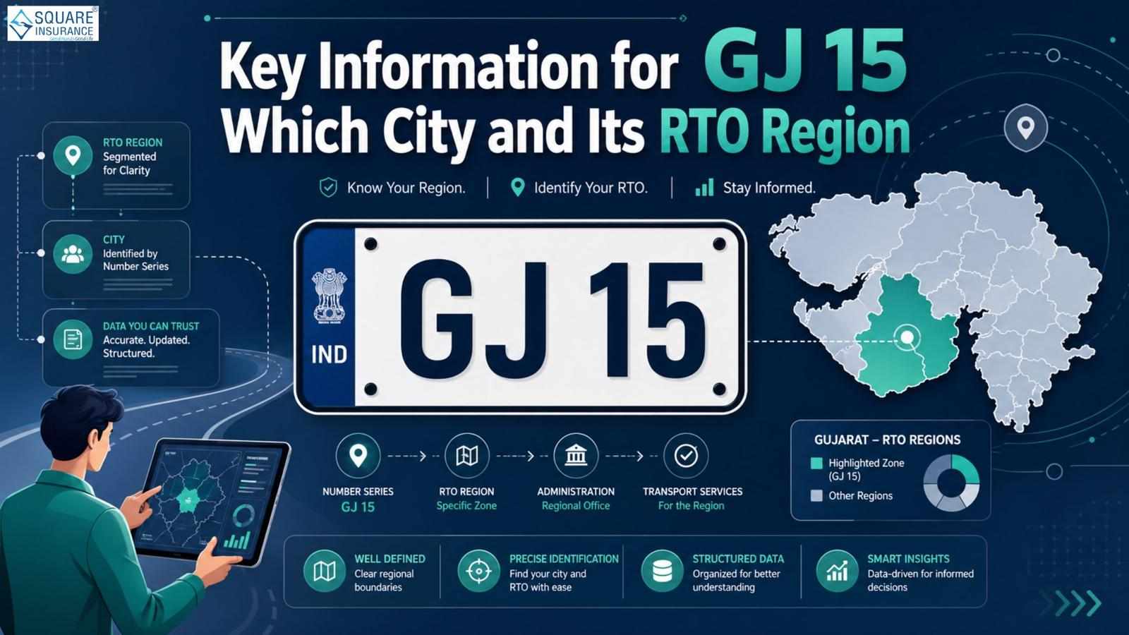 Key Information for gj 15 which city and Its RTO Region