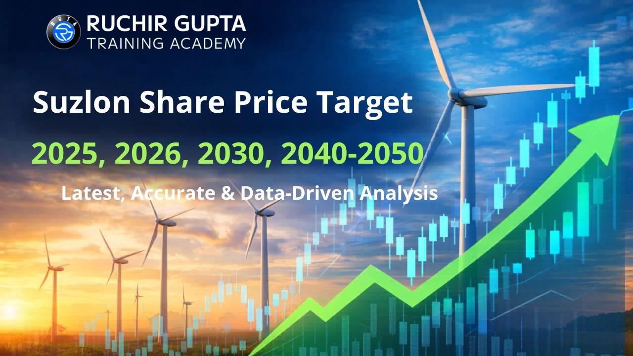 Suzlon Share Price Target 2026-2030 Guide