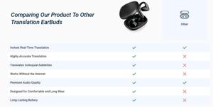 SonaBuds Translating Earbuds
