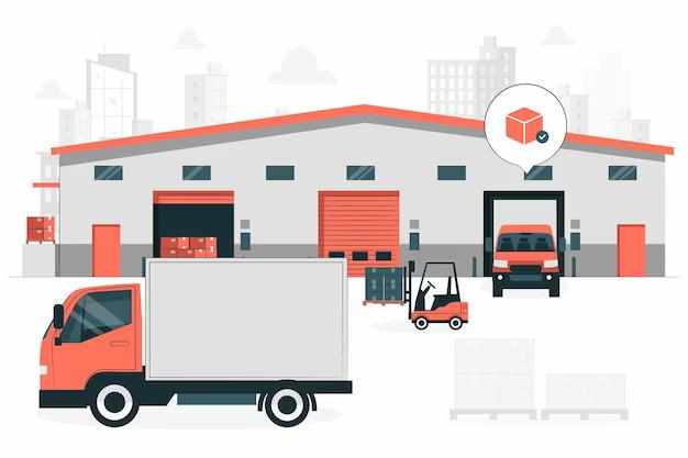 What are the Fulfillment Companies in Canada that will Best Scale Your Business?