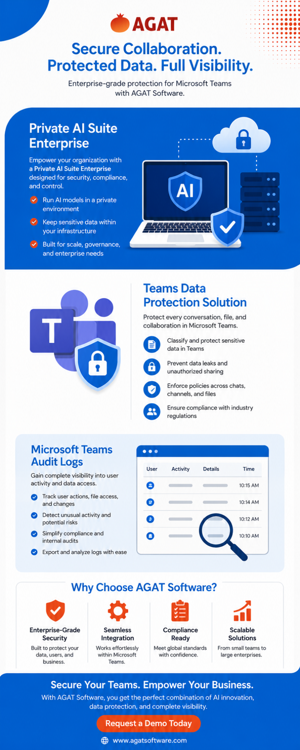 Microsoft Teams Audit Logs for Better Activity Visibility