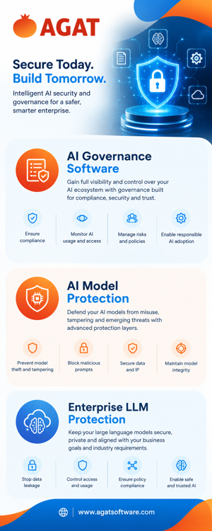 AI Governance Software for Better Business Control