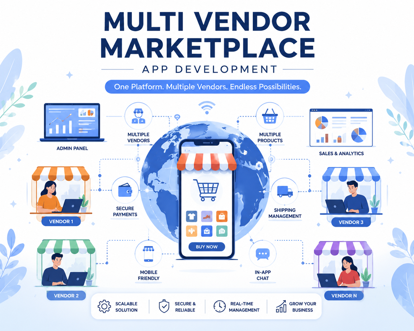 How to Build a Successful Multi-Vendor Ecommerce App