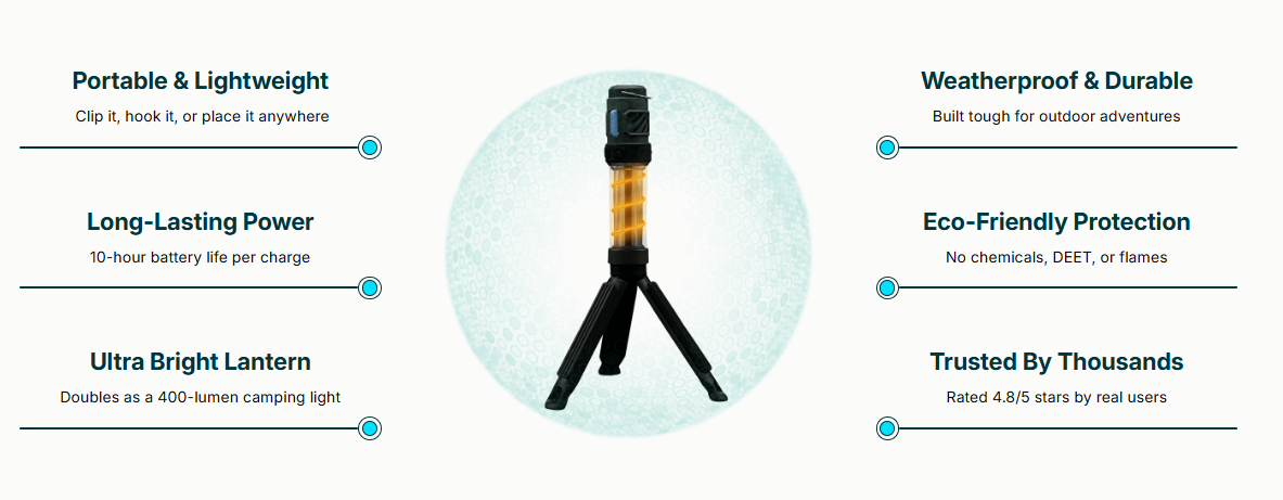 MozzDefense: Review (2026) A Powerful, Chemical-Free Way to Finally Enjoy Mosquito-Free Evenings