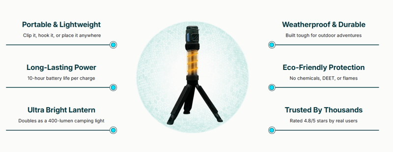 MozzDefense: Review (2026) A Powerful, Chemical-Free Way to Finally Enjoy Mosquito-Free Evenings