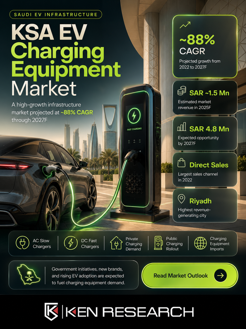 KSA EV Charging Equipment Market