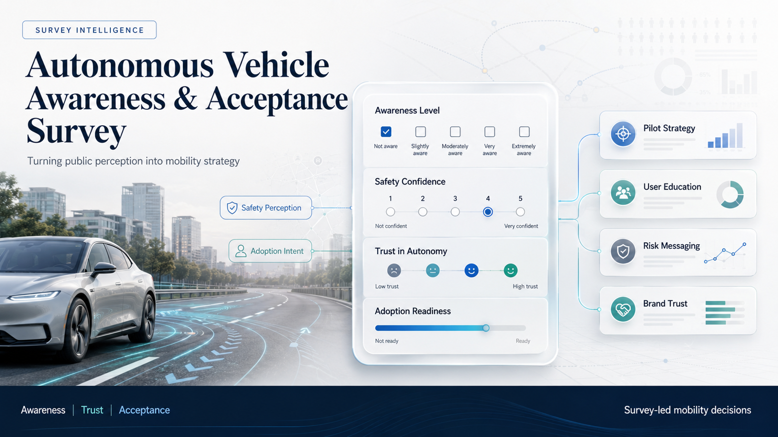 Why Autonomous Vehicle Awareness and Acceptance Is Becoming a Strategic Priority for Businesses