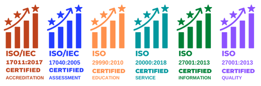 Higher Education Accrediting Agencies | Qahe.org.uk
