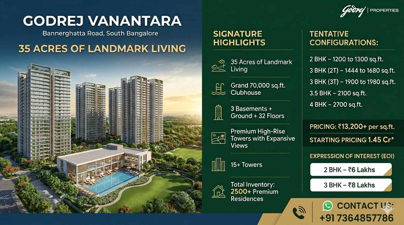 Why is Godrej Vanantara Creating Buzz Among Premium Real Estate Investors?