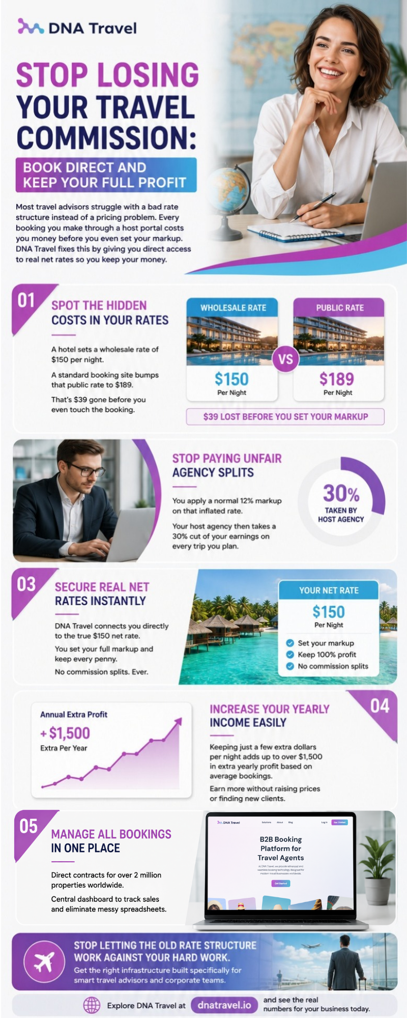 Stop Losing Your Travel Commission: Book Direct and Keep More Profit with DNA Travel