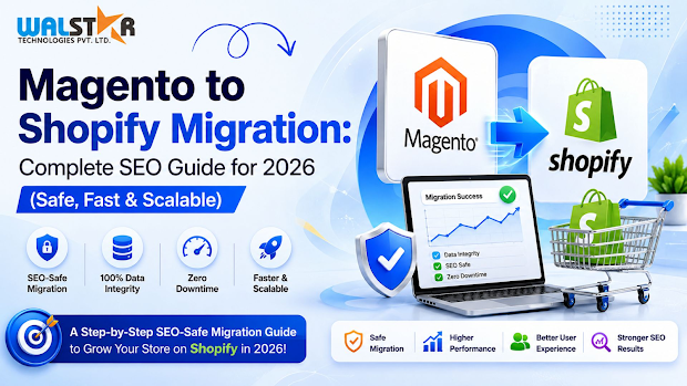 Magento to Shopify Migration Guide 2026 showing secure, SEO-safe eCommerce platform migration with fast performance, scalable Shopify solutions, data transfer, zero downtime process, and modern online store optimization visuals.