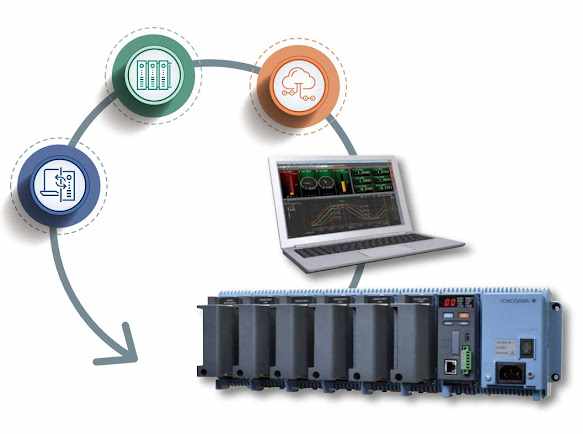 Data acquisition