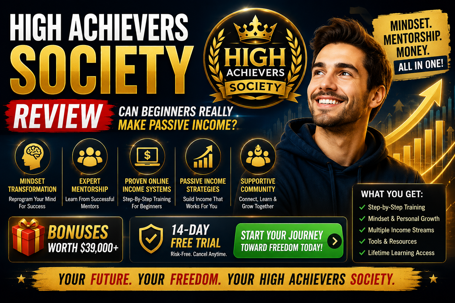 High Achievers Society Reviews: Scam Hype Or Real Passive Income?