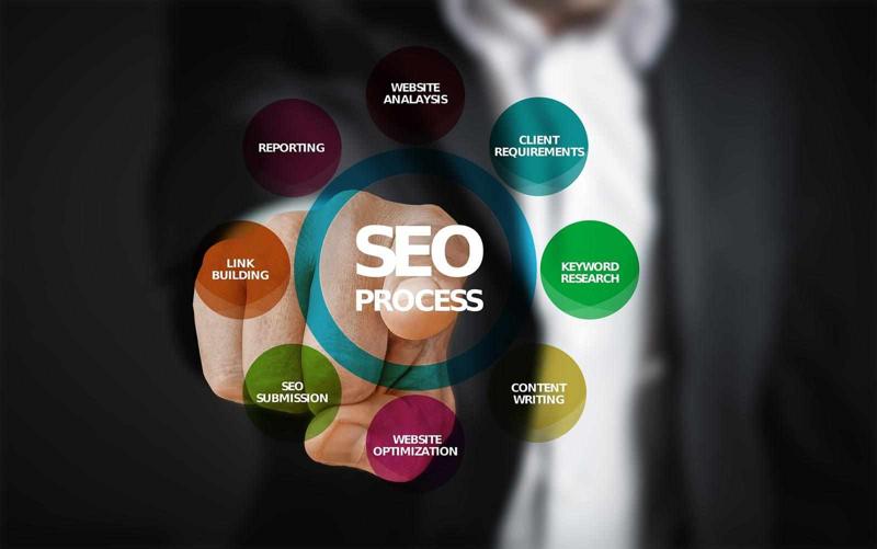 How to Choose the Right SEO Company in Chester County