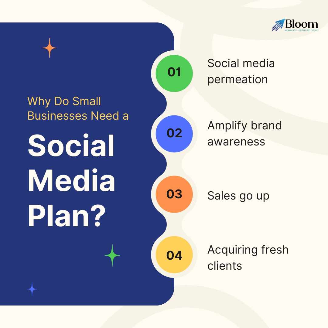 How to Choose the Right Social Media Marketing Package for Your Business