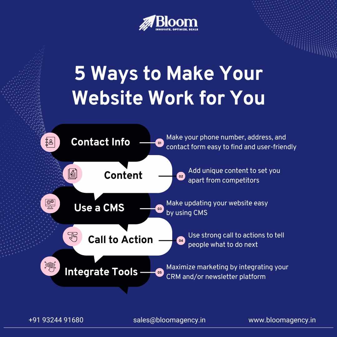 Transform Your Business with Bloom Agency: Website Development, Digital Marketing & Menu Card Design