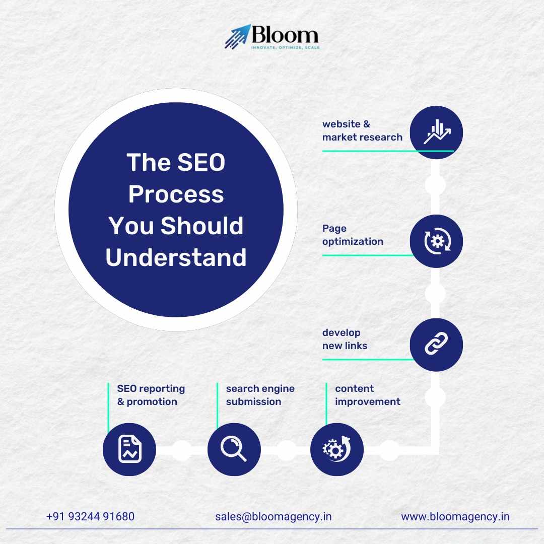 AI-Powered-Chatbots-Revolutionizing-Customer-Engagement-in-Digital-Marketing