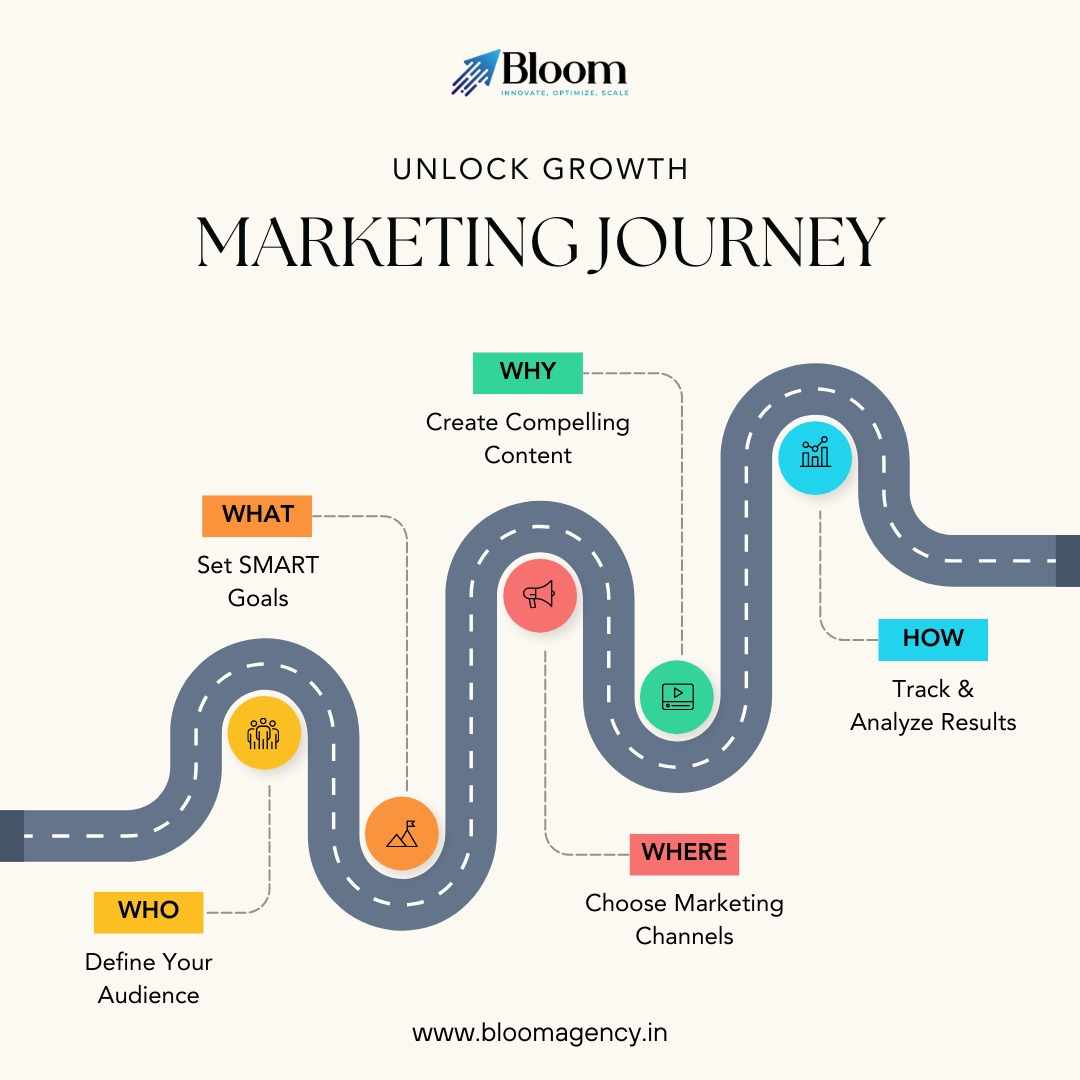 How-Social-Media-Is-Redefining-Brand-Growth-in-the-Digital-Era