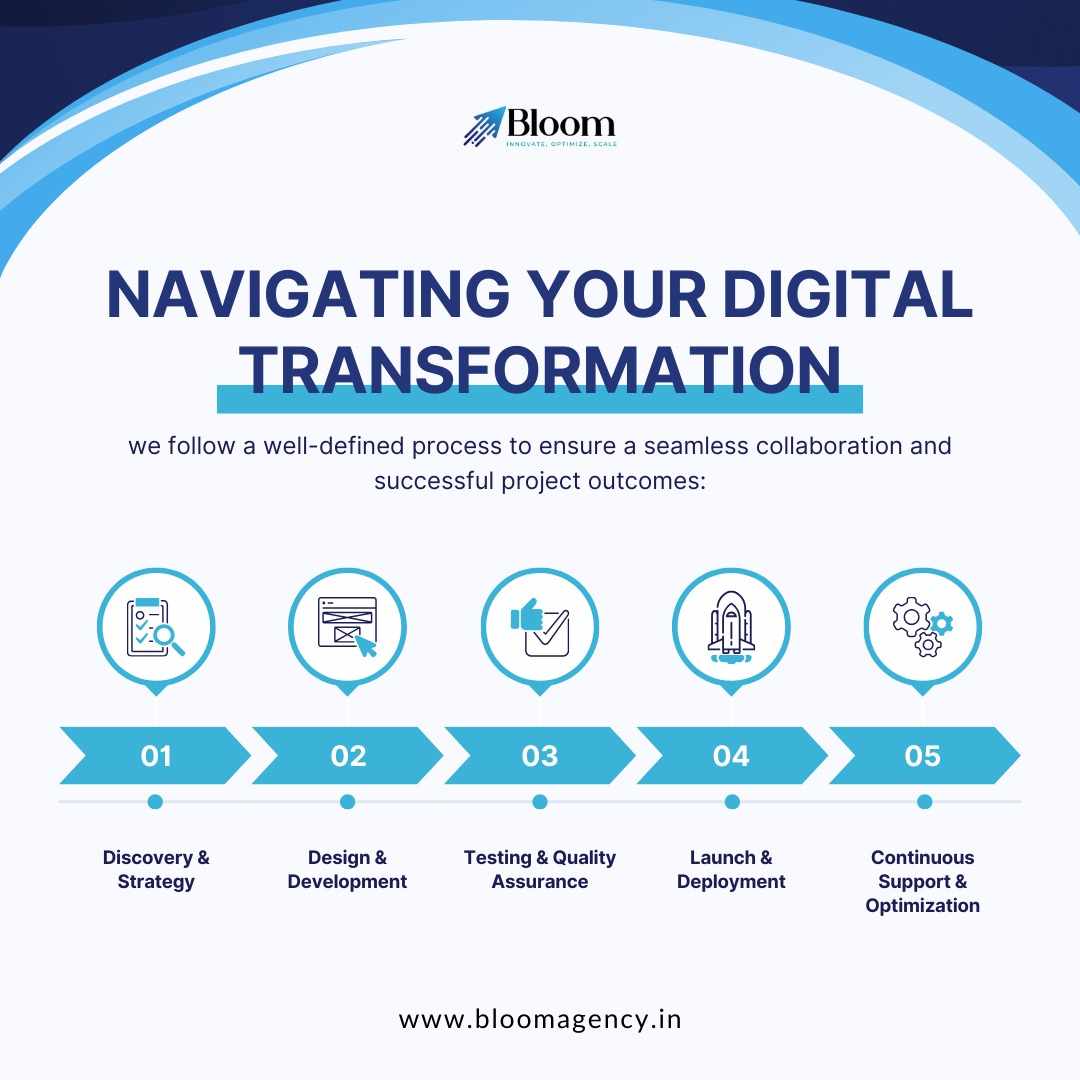 Why Partnering with a Digital Marketing Agency Can Accelerate Your Brand Growth