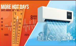 EpiCooler AC France: Affordable Cooling Solution for Small Spaces