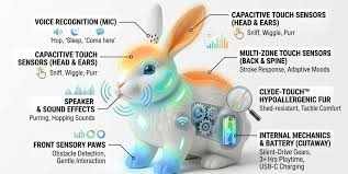 Hoppsy Robot Bunny: Reviews [Urgent Update]: Don’t Buy Until You Read This!!