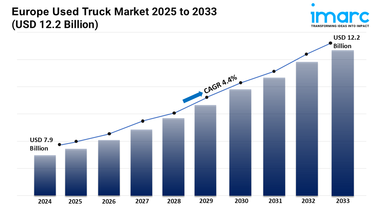 How large could the Europe Used Truck Market size become by 2033?
